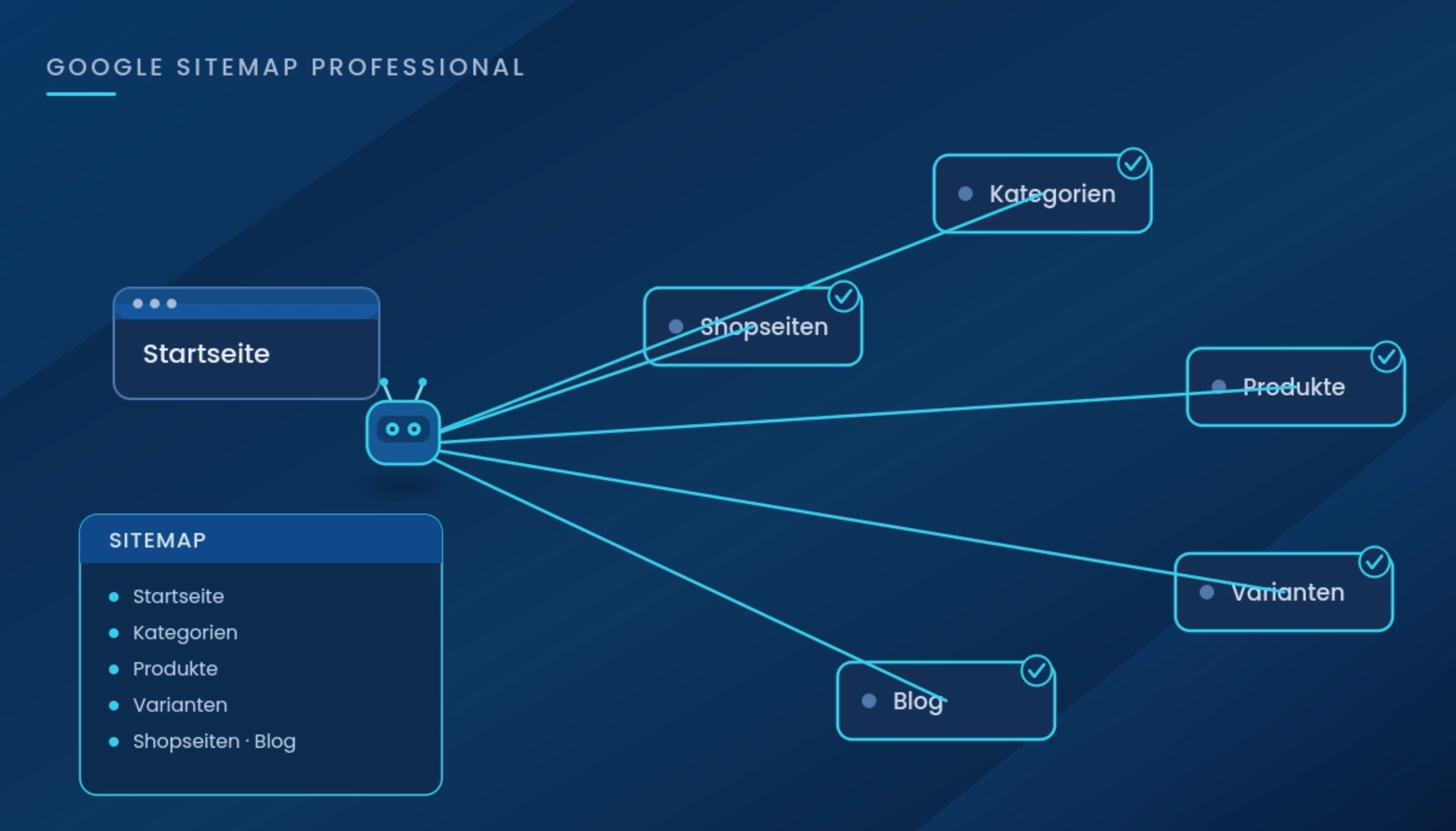 What a sitemap really does and how to get it under control in Shopware